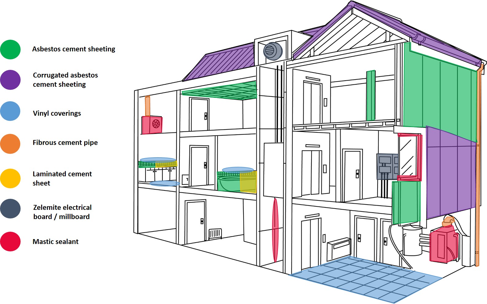 Asbestos in Home Asbestos in Home